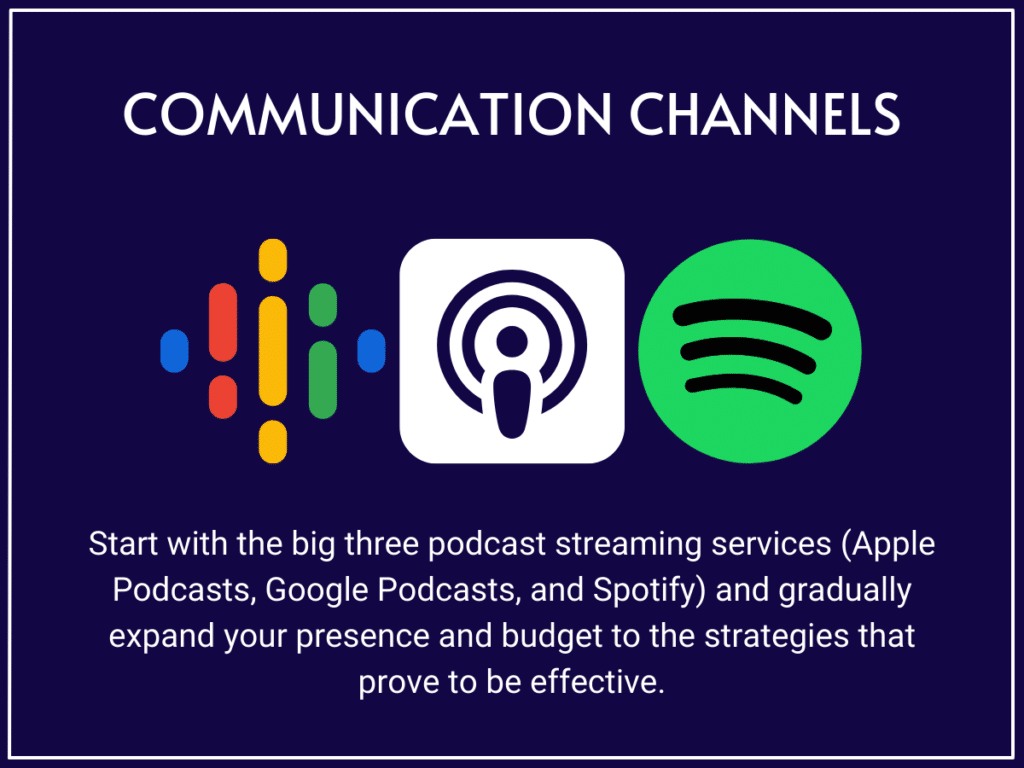 Info graph showing how to choose communication channels for your podcast show. 