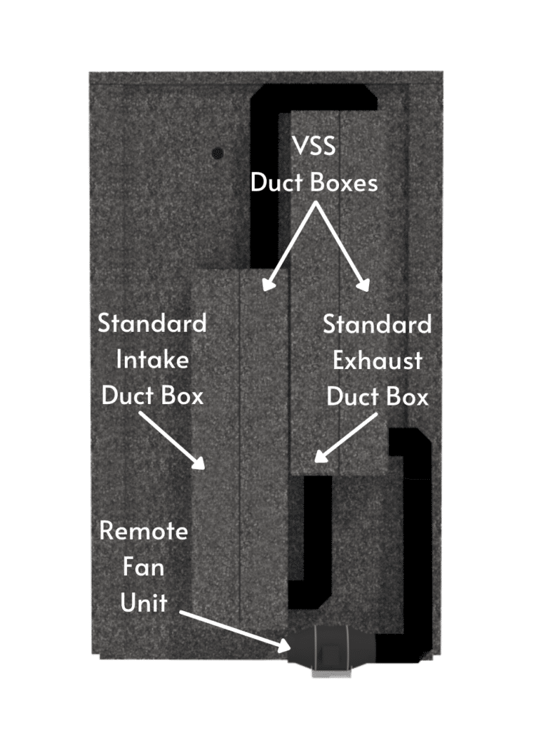The Ventilation Silencing System for a WhisperRoom sound booth. Shown with labels.