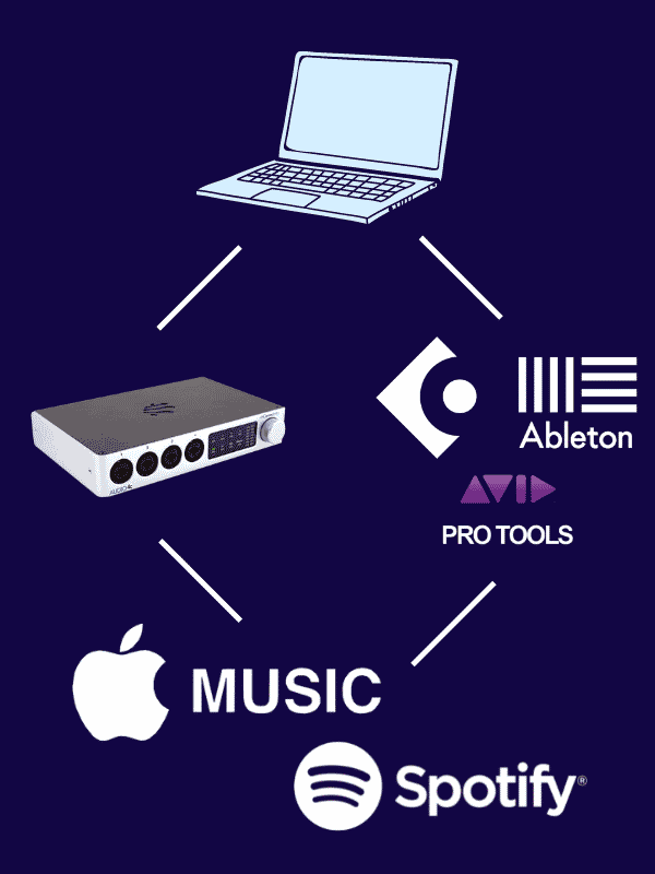 Graphic image of tools you need to start recording music at home.