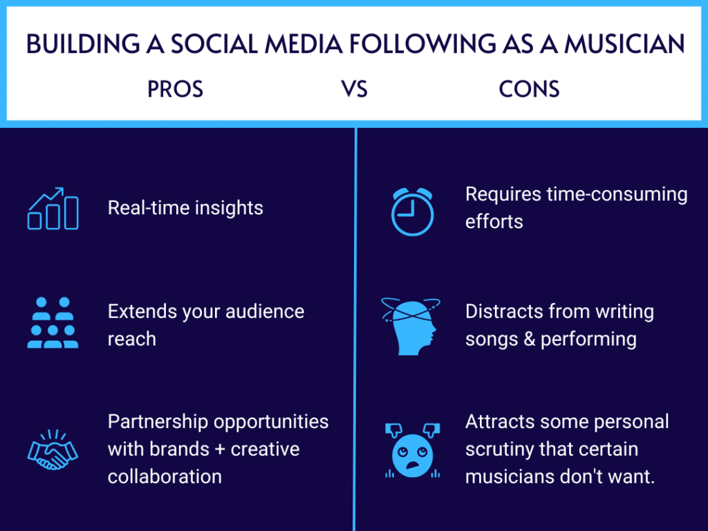 An info graph that shows the Pros and Cons of building a social media following as a musician.